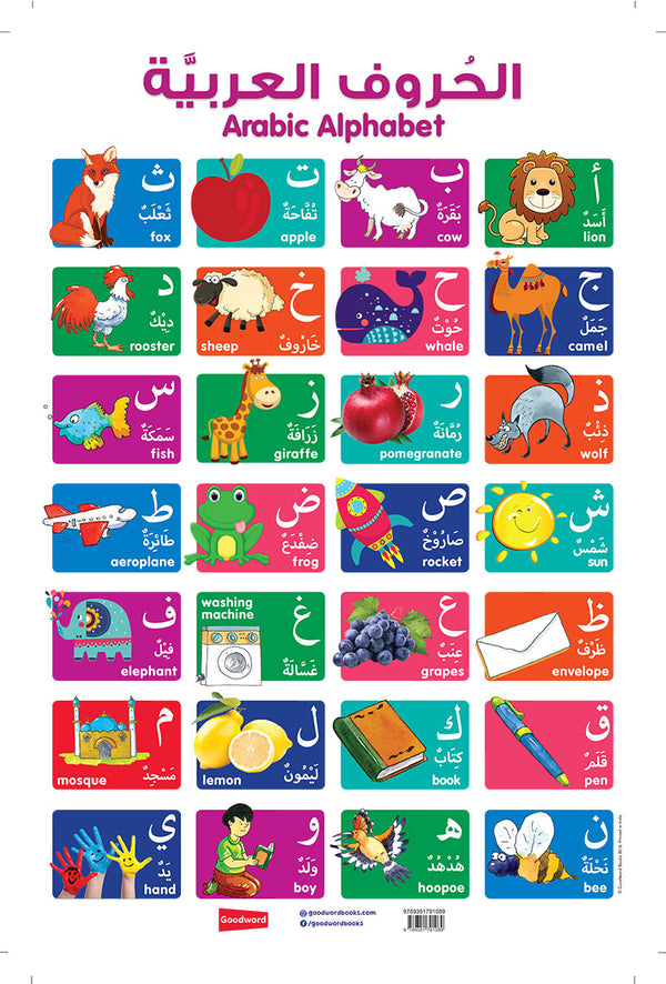 Arabic Alphabet Chart